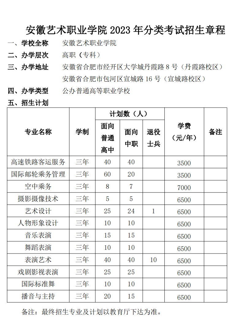 安徽艺术职业学院 2023 年分类考试招生计划